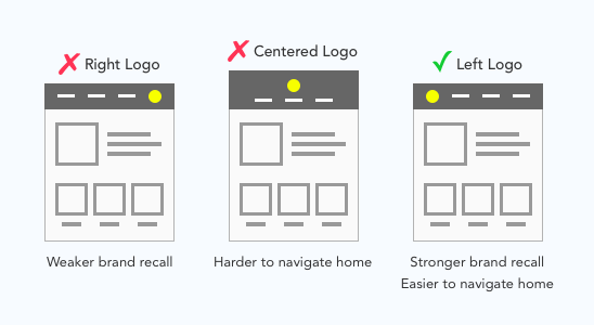 Brand-Aligned Layouts
