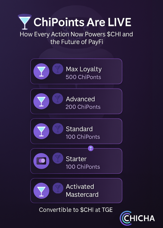 ChiPoints Are LIVE: How Every Action Now Powers $CHI and the Future of PayFi