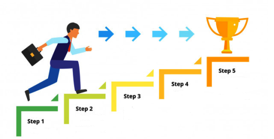 From wireframes to wow: My step-by-step UI design process | by ...