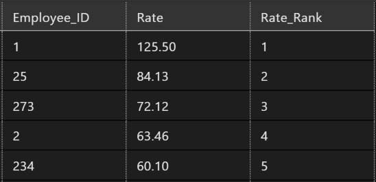 Unleashing the Power of SQL Window Functions: A Comprehensive Guide ...