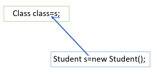 JVM Class Loader. The class loader is responsible for… | by Maneesha ...