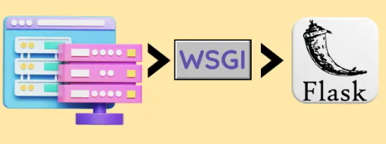 From Development to Deployment: A Guide to Hosting Production Flask ...
