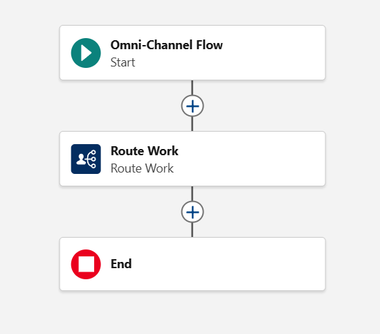 Omni Channel flow configuration in flows