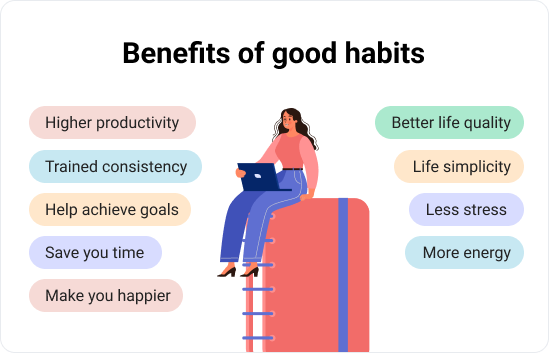 Image result for Building Better Habits: Transforming Your Routine for Lasting Growth and Success infographics