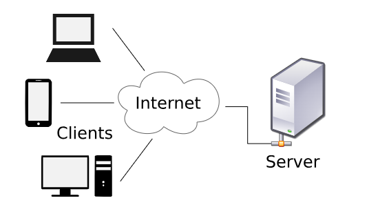 Client-Server Model and Networking Fundamentals: | by Abhi patel | Medium