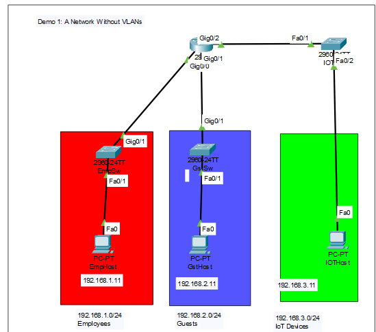 Mastering VLAN Trunks and Inter-VLAN Routing with Router-on-a-Stick