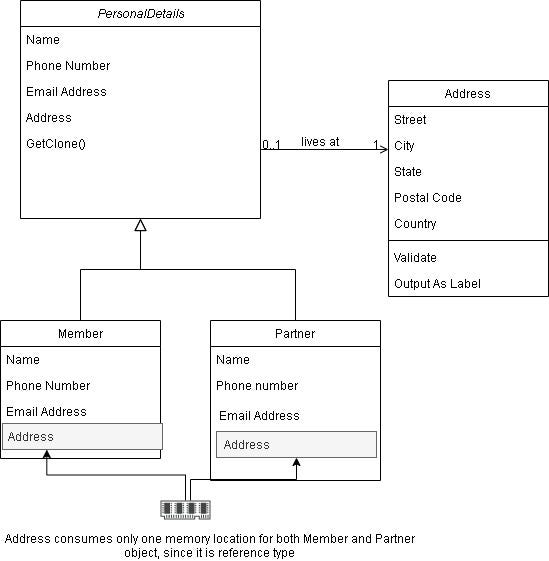 PROTOTYPE DESIGN PATTERN. WHAT? | by Yogesh Ralegaonkar | Medium