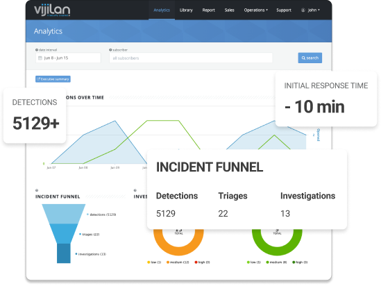 Cybersecurity with SOC Security, Managed Services, and CrowdStrike EDR & Falcon LogScale Solutions