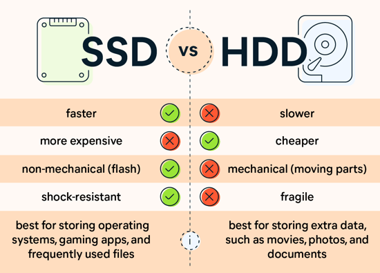 SSD vs. Hard Disk Drive: Unveiling the Key Differences | by Make Computer  Science Great Again | Medium