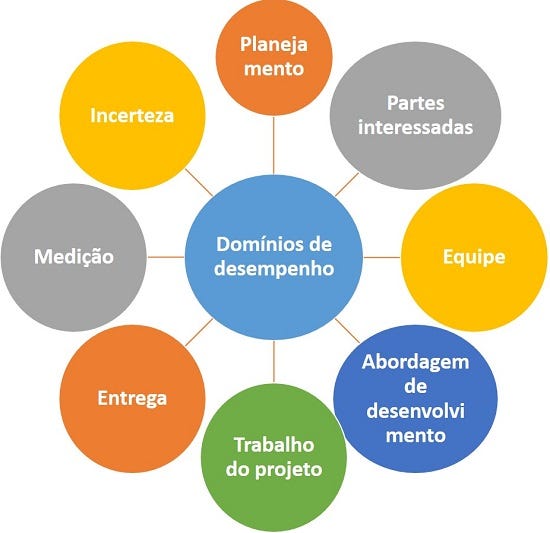 Imagem de escritoriodeprojetos