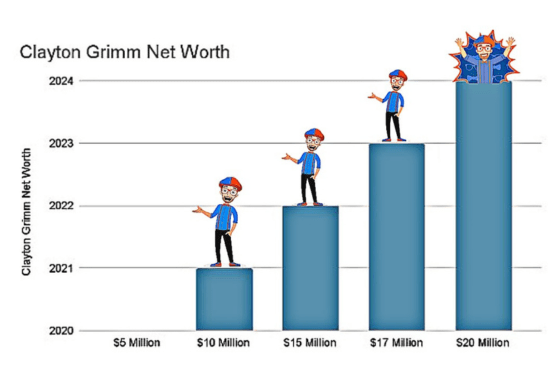 Clayton Grimm Net Worth 2024 || How Clayton Grimm Turned Blippi into a $20M Empire — The Man…
