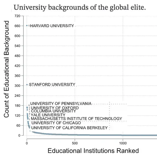 The Fatal Limits of the Technocrat Class
