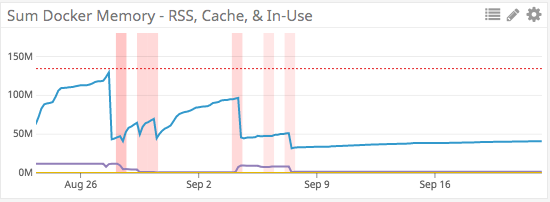 Finding and Fixing Memory Leaks in Python | by Peter Karp | BuzzFeed Tech