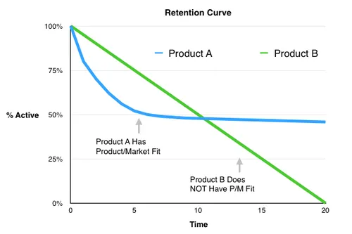 Product-Market Fit