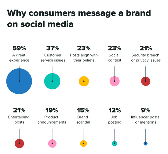 How Instagram has redefined brand communication