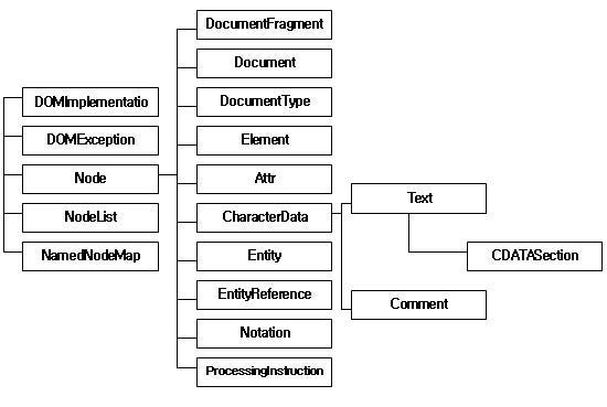 Browser and Web APIs. What are Web APIs? | by Antoine Leclercq | Medium