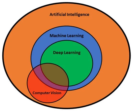 Computer Vision With Deep Learning | by Şevval İclal Cebecioğlu | Dec ...