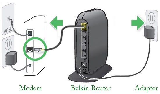 Reset My Username & Password on My Belkin Router | by Roman Ambrose | Medium