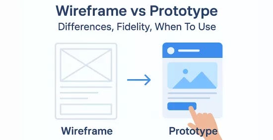 Wireframe vs Prototype: What’s the Difference for Product Teams