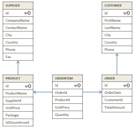 Intro to Databases & Theory. What exactly is a Database and why do ...