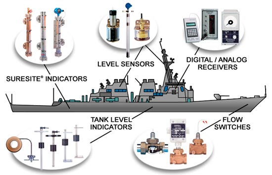 Sensors Used in Ships. Marine | by Susanandrea | Apr, 2024 | Medium