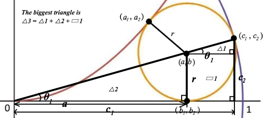 Another purportedly hard geometry puzzle | by Dheeraj Dhobley | Medium