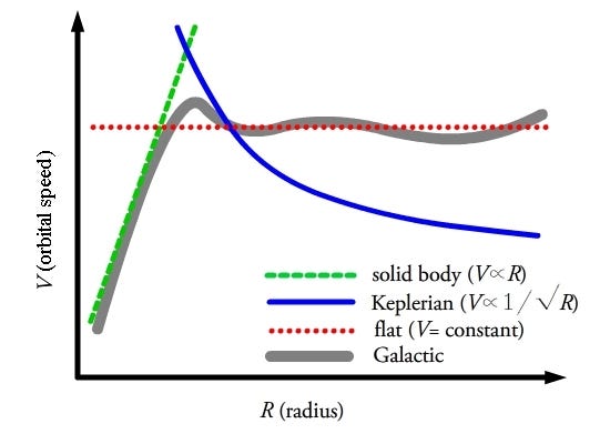 What You Always Wanted to Know About Dark Matter (But Were Too Afraid To Ask)