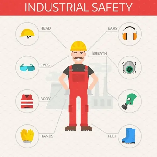 industrial safety management
