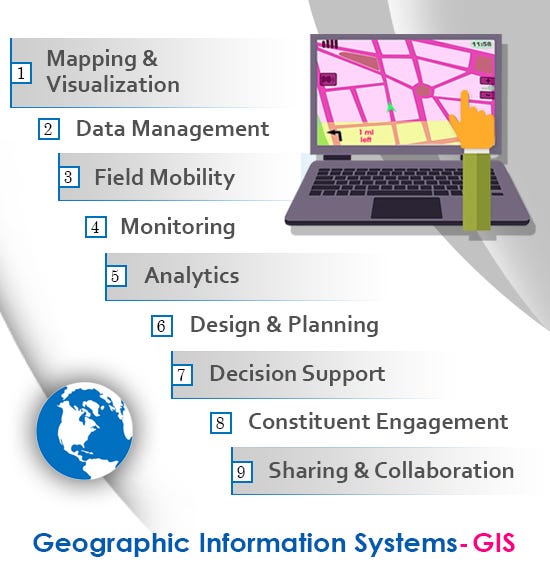 What is GIS? The Power & Uses of Geographic Information Systems by
