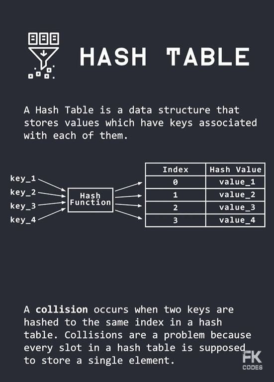 🔐 Understanding Hashing and How It Works in Python | by Ummay | Apr ...