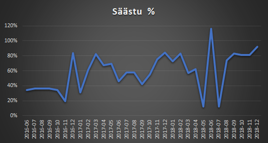 2018 kokkuvõte
