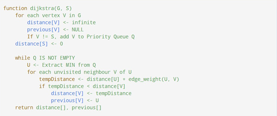 Dijkstra Algorithm. Dijkstra’s algorithm, was named after a… | by Mehr ...