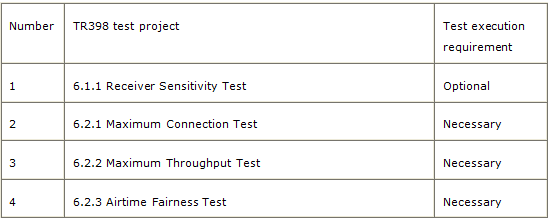 BTF Testing Lab Introduction of the new generation TR-398 test system WTE NE