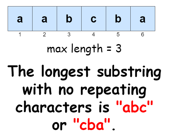 longest-substring-with-no-repeating-characters-using-python-coding-interview-sliding-window