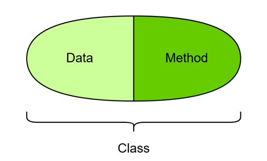Encapsulation in Java - A Beginners Guide | by Kaushal Agrawal | Mar ...
