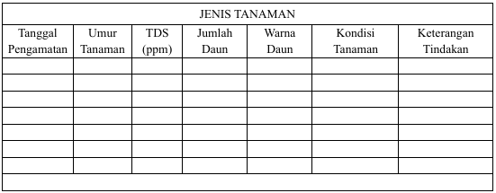 Template Log Data Harian
