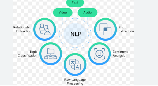 Adversarial NLP in 2026: When Text Attacks Text