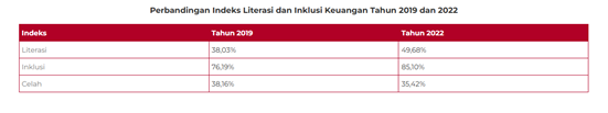 Melindungi Diri dari Investasi Bodong: Membangun Literasi Finansial dengan Filter Etika Pancasila