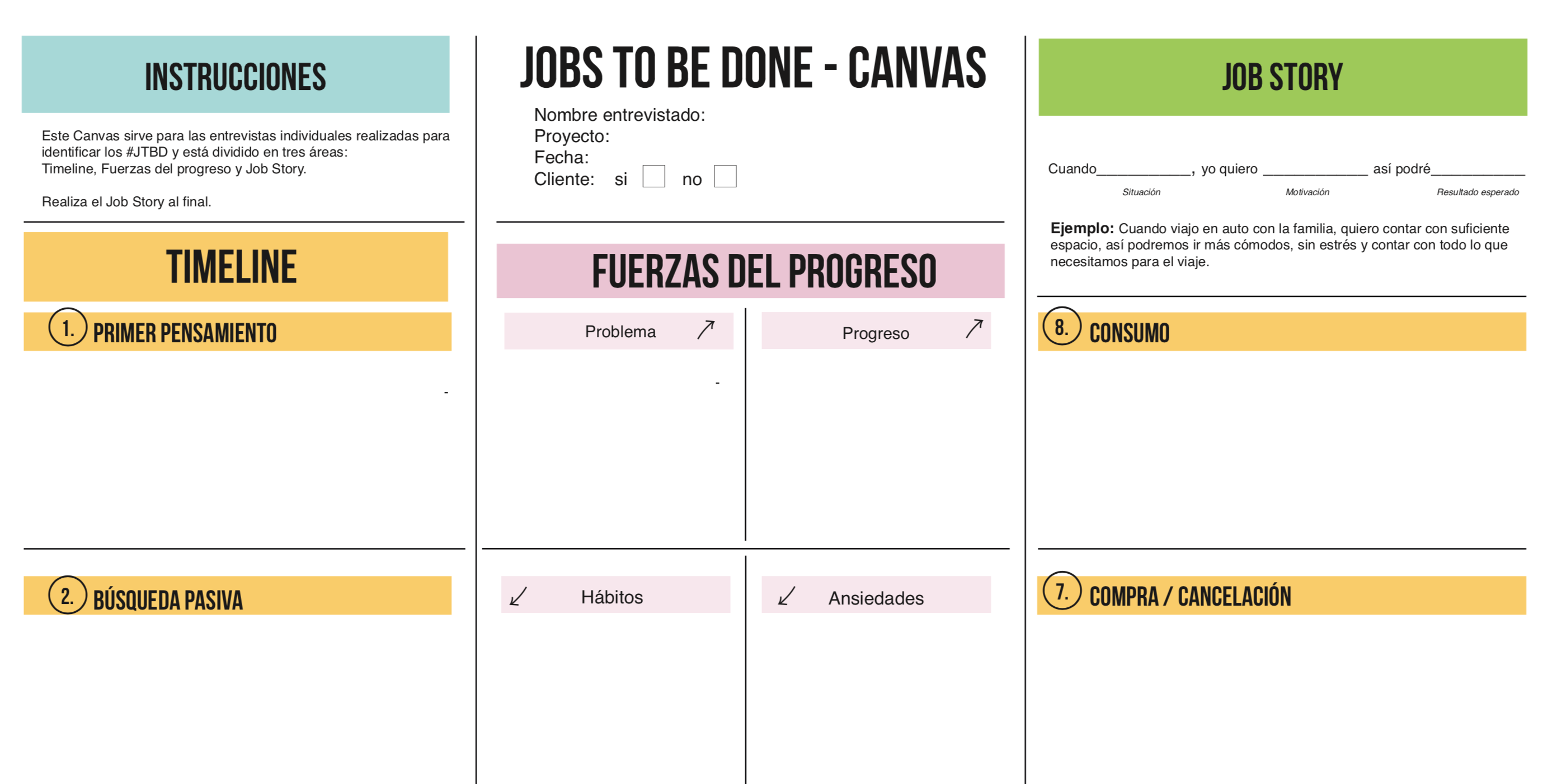 Job stories примеры. Jobs to be done примеры. Jtbd сегментация. рынки через призму jobs to be done. метод jobs to be done.