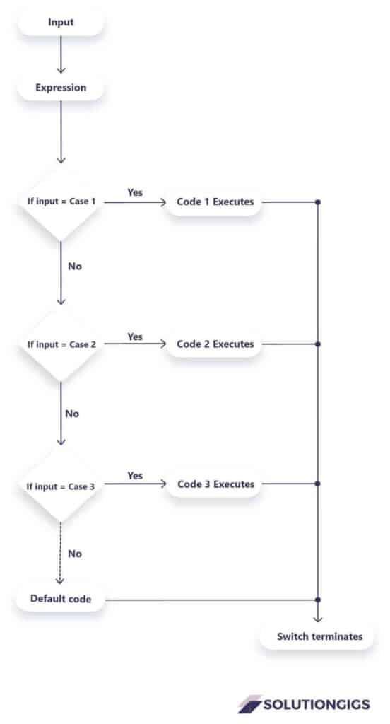 Simple Java Example Programs