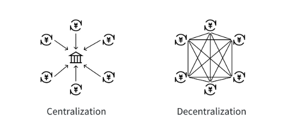 銀行からブロックチェーンまで：分散元帳がどのように分散型台帳の台頭に信頼を再定義するか：分散化された信頼の新しい時代| Keshwanitejas | 3月、2025年