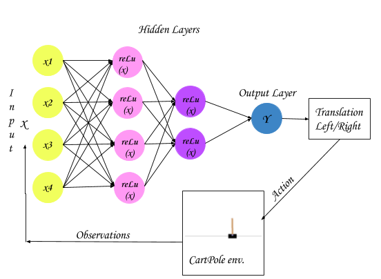 Genetic Algorithm with Neural Network | by Raj Mandloi | Medium