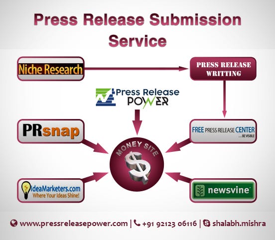 Building Bridges The Art of Collaborating with Los Angeles PR Firms ...