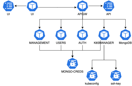 Building Microservices Using IBM CloudPaks As Amateur Developer 3/5 ...