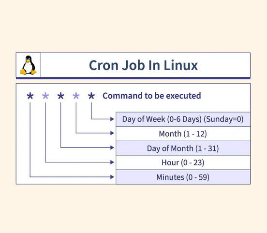 The Ultimate Guide to Cron Job Privilege Escalation