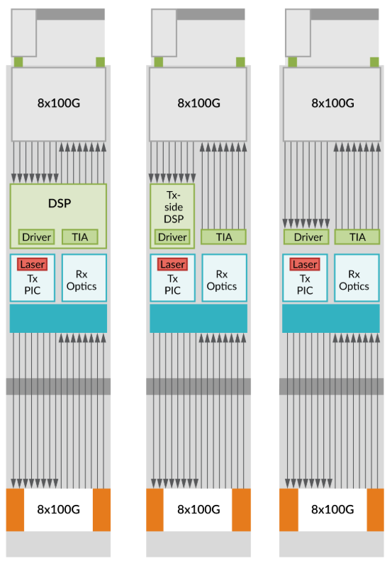 Trends in Optical Module Technology: SiPh, LRO, LPO, Coherent and CPO