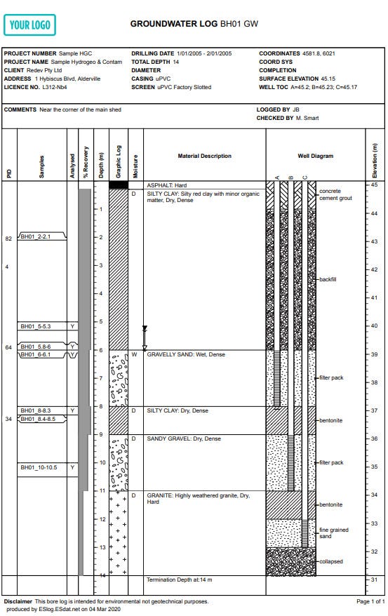 What is a bore log?. A bore log refers to a record detailing… | by ...