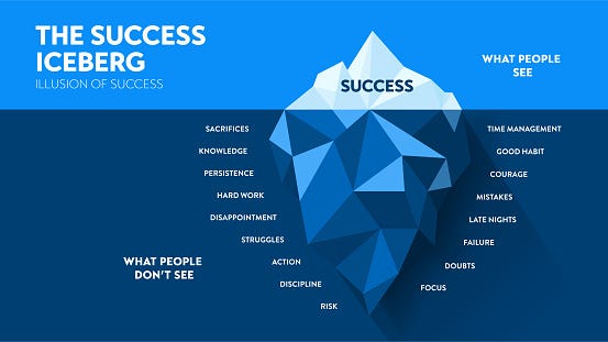 Why Talent Leaders and Procurement Teams Need to Understand the Questions Behind the Results