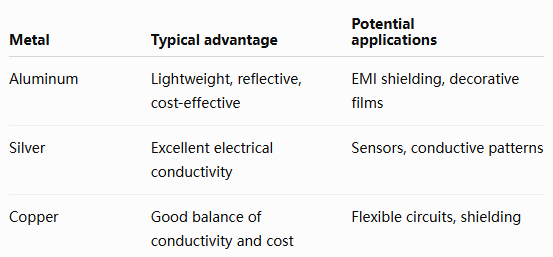 TPU Metallization: How Surface Engineering Adds Metal Functionality to Flexible Materials