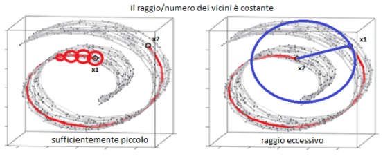 Che cos’è la varietà differenziabile: il caso ISOMAP?